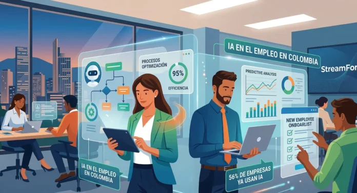 Inteligencia Artificial transformando el empleo en Colombia 2026.